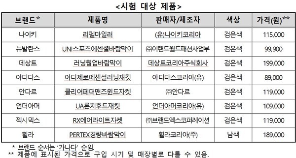 [출처=공정거래위원회]