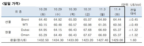 [출처=한국석유공사]