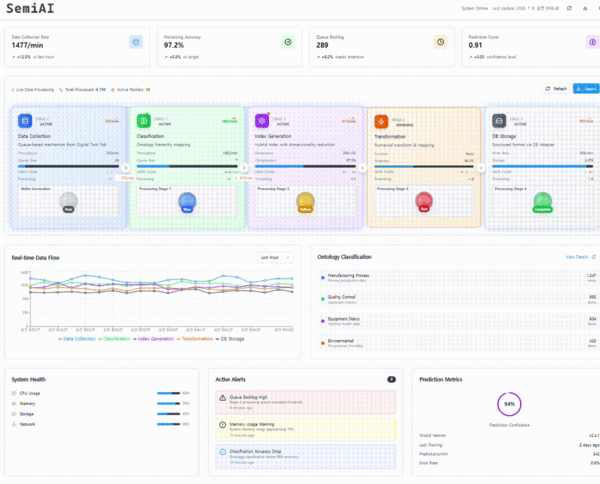세미에이아이 생성형 디지털 트윈 버츄얼팹. [출처=SemiAI]