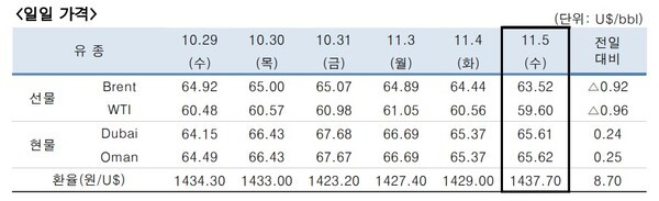 [출처=한국석유공사]