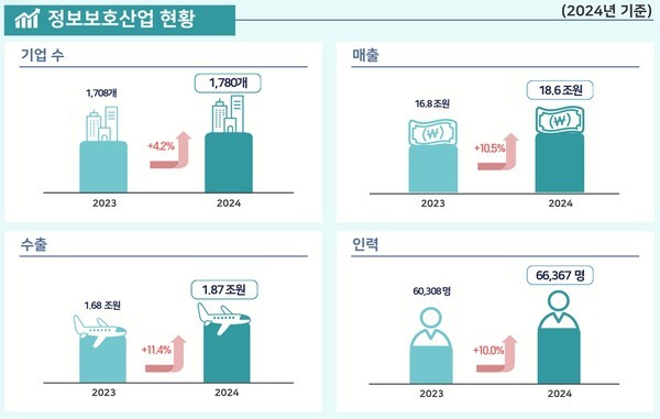 [출처=과학기술정보통신부]