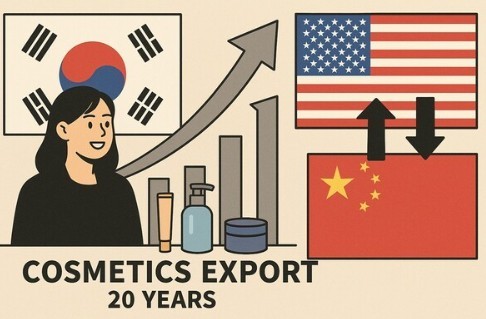 국내 화장품 수출의 중심축이 20여 년 만에 대전환을 맞았다. [출처=오픈AI]