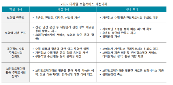 [출처=보험연구원 ]
