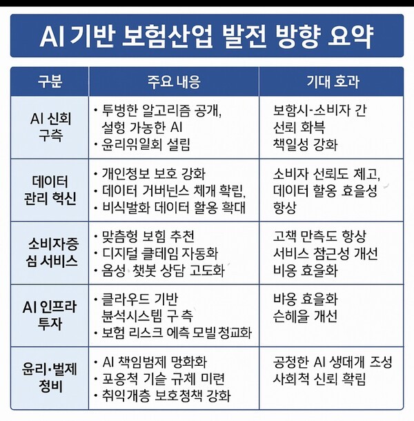 보험업계 의견      챗GPT 생성 이미지.[출처=오픈AI]