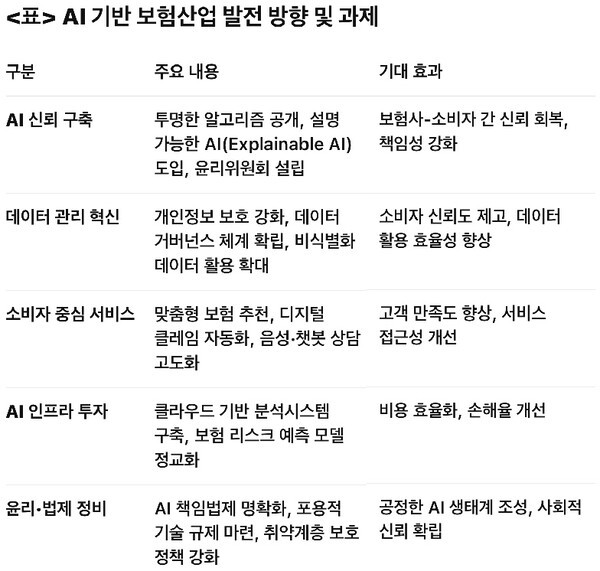 [출처=EBN  표 제작 ]