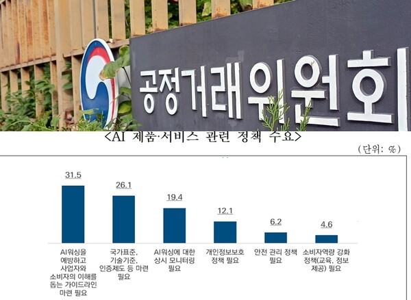 [출처=공정거래위원회]