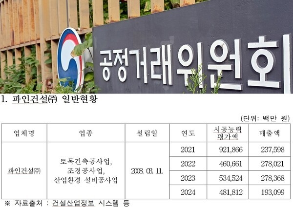 [출처=공정거래위원회]
