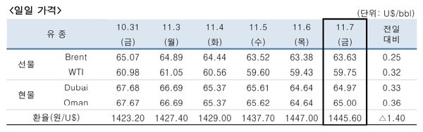 [출처=한국석유공사]