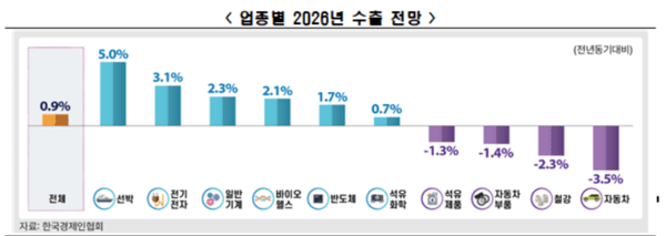 [출처=한국경제인협회]