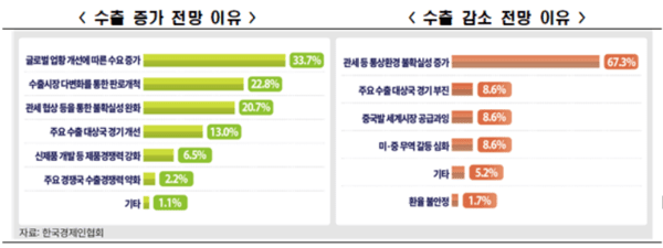 [출처=한국경제인협회]