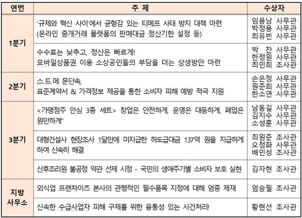 [출처=공정거래위원회]
