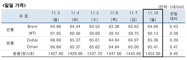 [출처=한국석유공사]