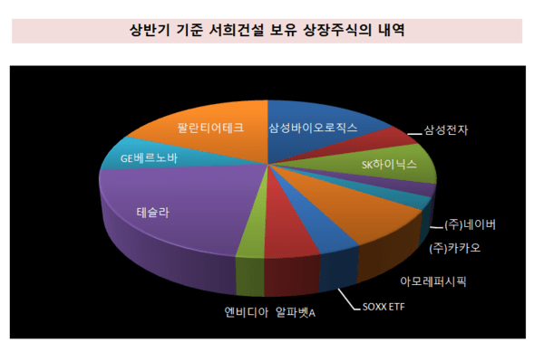 [출처= 금융감독원 전자공시]
