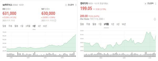 [출처= 다음금융]