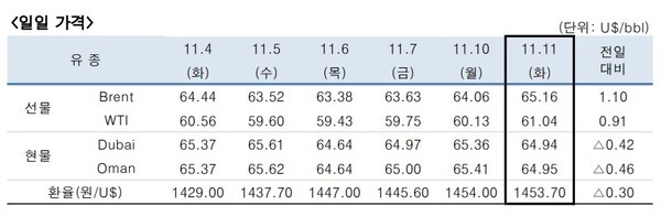 [출처=한국석유공사]