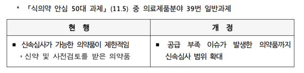[출처=식품의약품안전처]