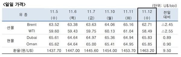 [출처=한국석유공사]