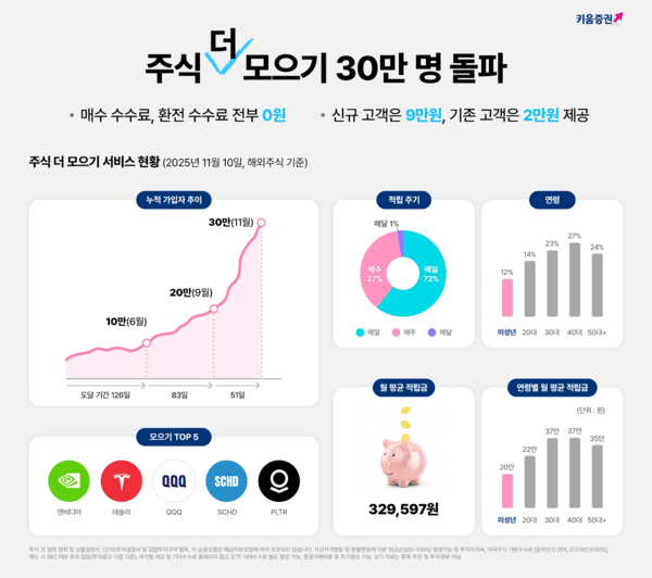 [출처= 키움증권]