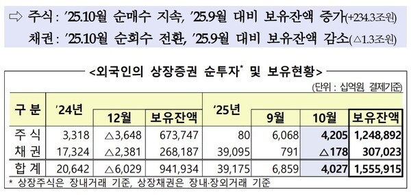[출처=금융감독원]
