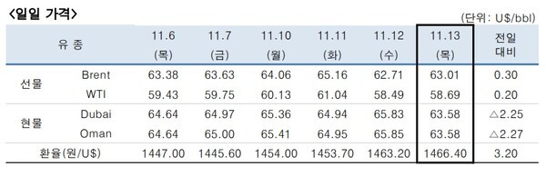 [출처=한국석유공사]