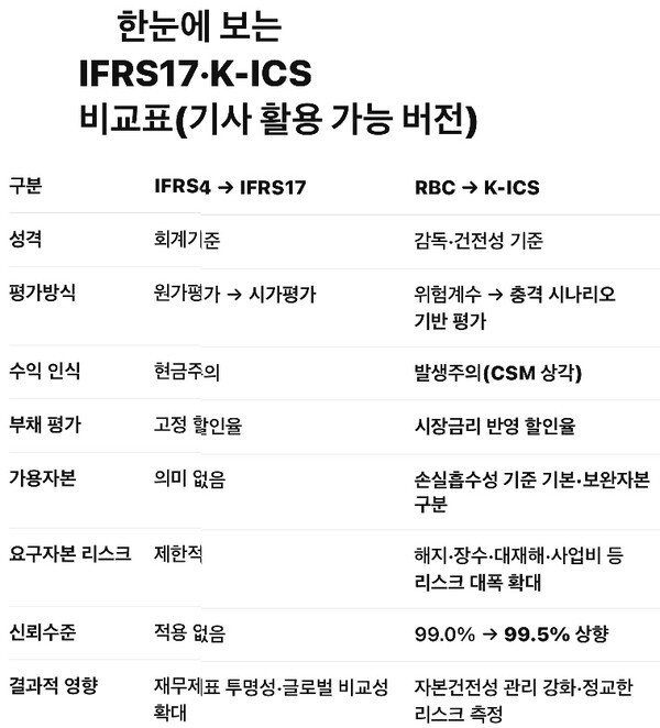 표 작성. 챗GPT 생성 이미지.[출처=오픈AI]