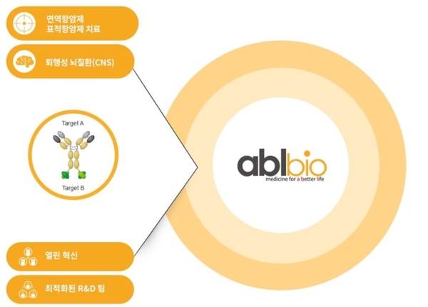  에이비엘바이오 홈페이지 캡처. [출처=에이비엘바이오]