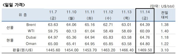 [출처=한국석유공사]