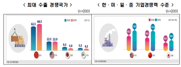 [출처=한국경제인협회]