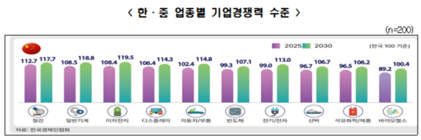 [출처=한국경제인협회]