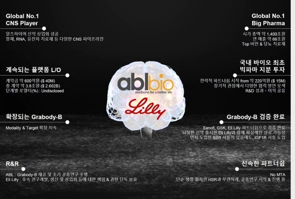 [출처=에이비엘바이오 유튜브]