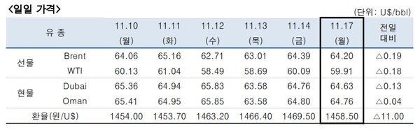 [출처=한국석유공사]
