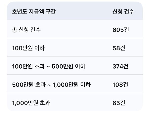 [출처=EBN 재구성, 오픈AI ]