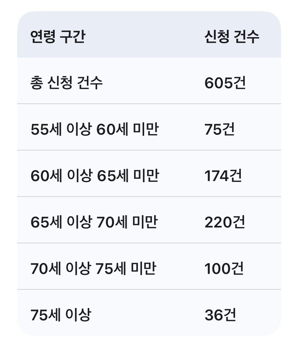 [출처=EBN 재구성, 오픈AI ]