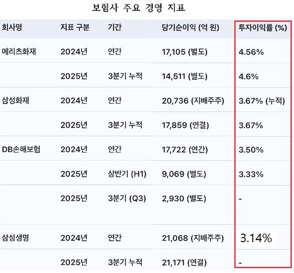 [출처= EBN , 오픈AI 재구성]