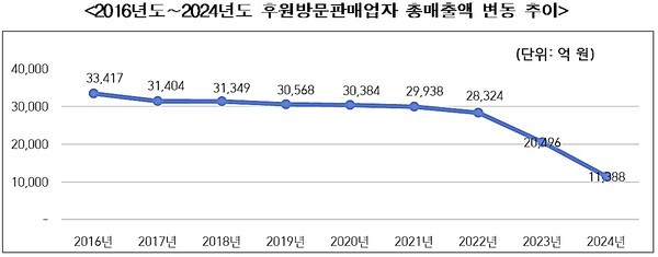 [출처=공정거래위원회]