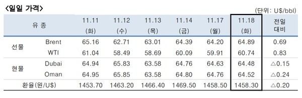 [출처=한국석유공사]