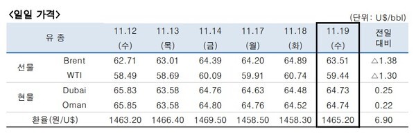 [출처=한국석유공사]