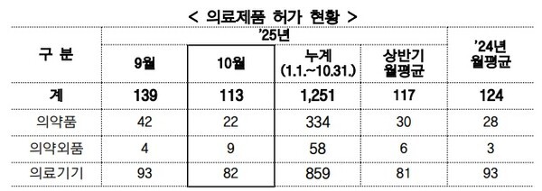 [출처=식품의약품안전처]