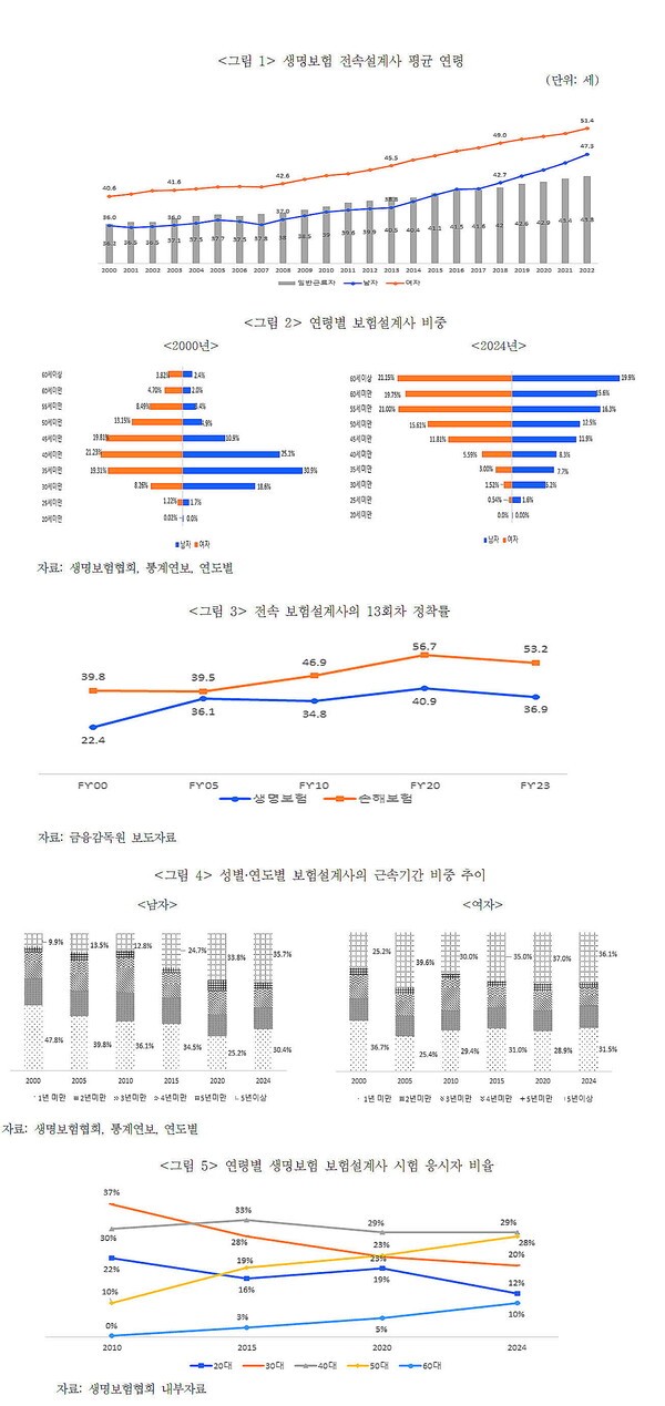 [출처=생보협회 ]