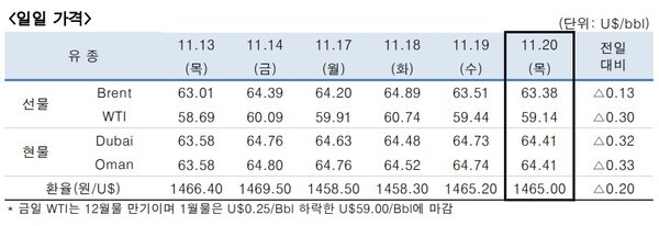 [출처=한국석유공사]