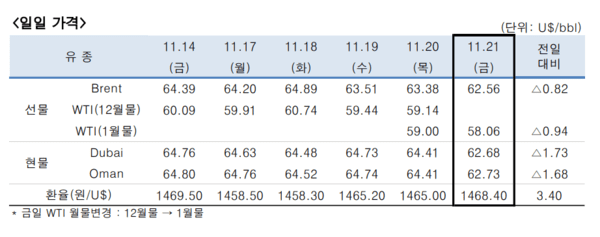 [출처=한국석유공사]