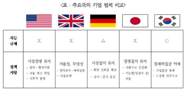[출처=대한상공회의소]