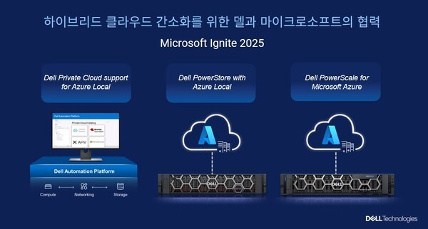 델 테크놀로지스는 마이크로소프트와의 협력을 강화하고 델 프라이빗 클라우드(Dell Private Cloud), 델 파워스토어(Dell PowerStore), 델 파워스케일(Dell PowerScale), 델 파워프로텍트(Dell PowerProtect), AI PC 등 제품군 전반에 대한 통합을 확대했다고 밝혔다. [출처=델 테크놀로지스]