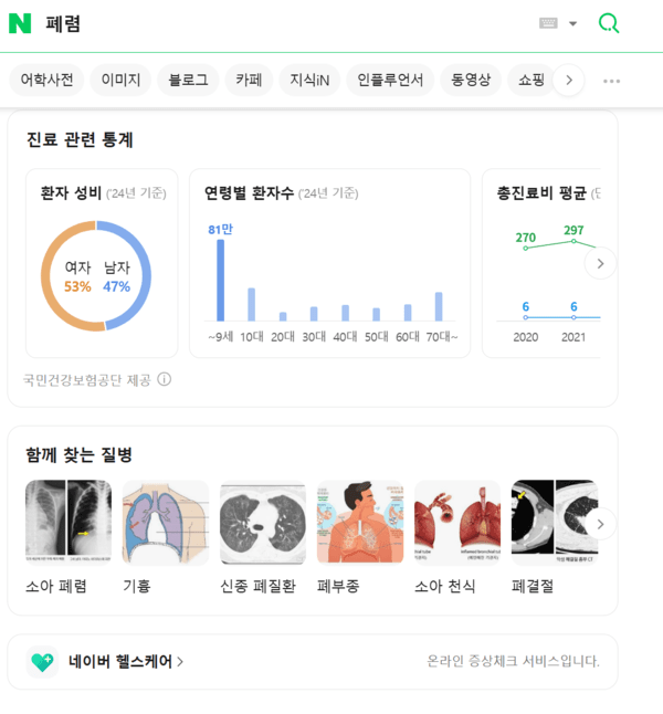 네이버 '진료 관련 통계' 화면. [출처=네이버 캡처 ]