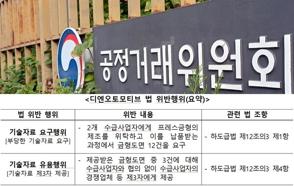 [출처=공정거래위원회]