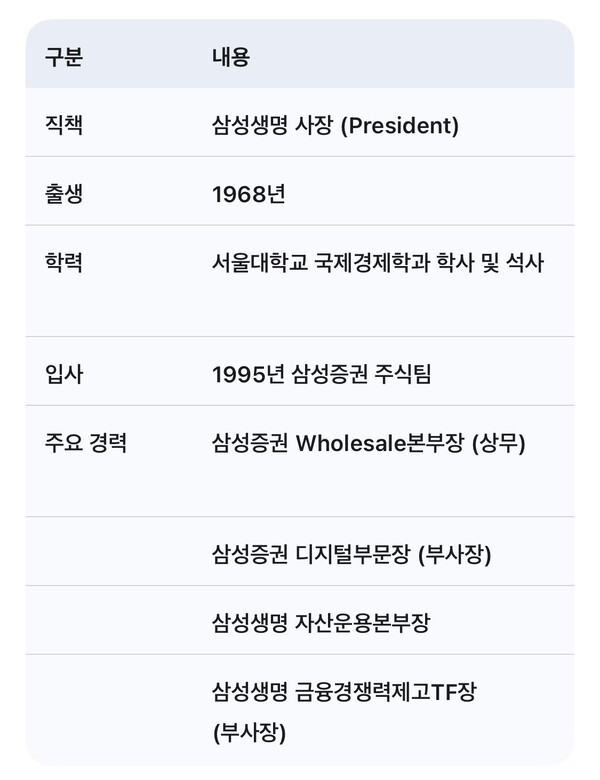 [출처=오픈 AI 재구성 ]