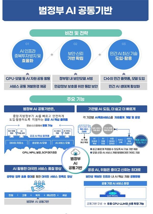 [출처=과학기술정보통신부]