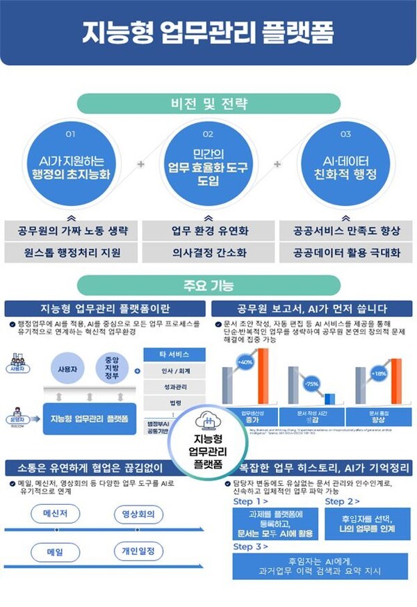 [출처=과학기술정보통신부]