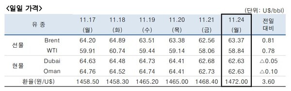 [출처=한국석유공사]