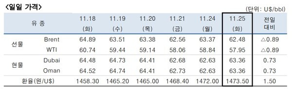 [출처=한국석유공사]
